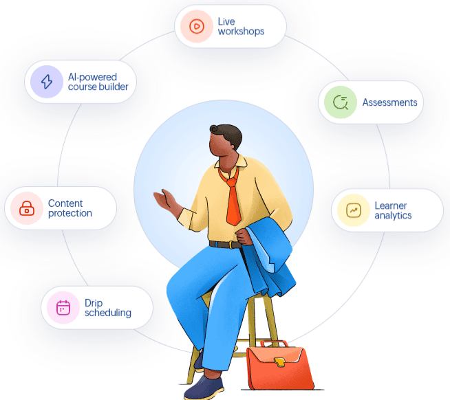 Elevate Your Knowledge Business: What’s New in Zoho TrainerCentral 2.0